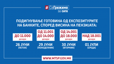 Photo of МТСП: Над 320.000 пензионери ќе ја добијат јунската пензија предвреме, етапната исплата почнува утре