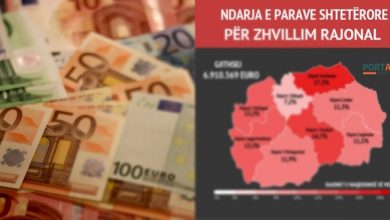 Photo of АНАЛИЗА:  Годинава 5,2 милиони евра за развој на планските региони – кои проекти треба да се реализираат ?