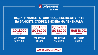 Photo of Поради пандемијата со Ковид-19 од утре предвремена и етапна исплата на пензиите за јули