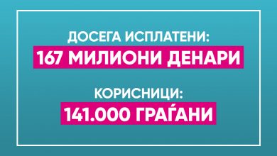 Photo of Проверете си ја трансакциската – во тек е исплатата на МојДДВ за април, мај и јуни