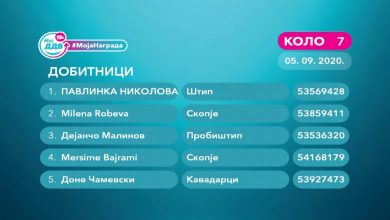 Photo of Извлечени 15-те добитници од 7- коло месечни награди преку MojДДВ #МојаНаграда
