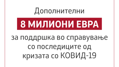 Photo of Дополнителни 8 милиони евра за поддршка во справувањето со последиците од корона кризата