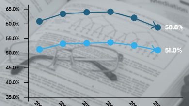Photo of МФ: Со Стратегијата за јавниот долг се дефинираат лимити за висината и структурата на долгот