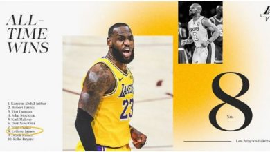 Photo of Леброн Џејмс го мина Дерек Фишер според бројот на победи во НБА