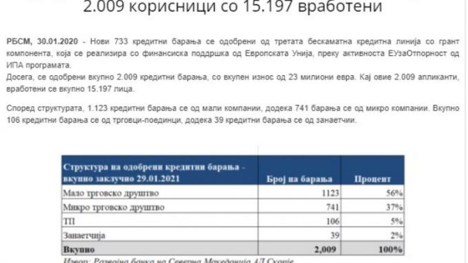 sredstva_banka_razvoj_4654