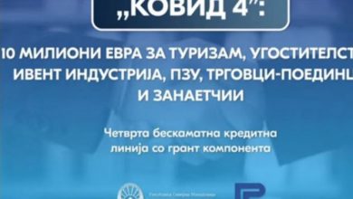 Photo of Грант до 15.000 евра преку бескаматната линија „Ковид 4“ вредна 10 милиони евра