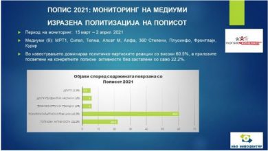 Photo of Мониторинг на медиуми: Изразена политизација на пописот