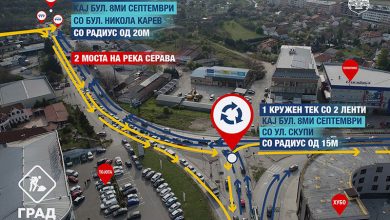 Photo of Ново сообраќајно решение кај клучката Момин Поток, градежните работи почнуваат во јуни