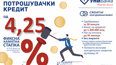 Photo of УНИБанка „Супер потрошувачки кредит“ и камата од 4,25% – фиксна за првите 2 години