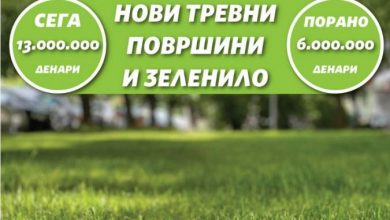 Photo of Карпош со значително повеќе пари за зеленило и јавна хигиена