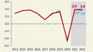 Photo of Народна банка за годинава проектира раст на БДП од 3,9 отсто и инфлација од 2,2 отсто
