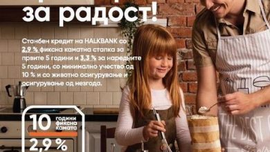 Photo of Халкбанк со ново намалување на каматните стапки на станбениот кредит – 2,9% во првите 5 години и 3,3% во следните 5 години
