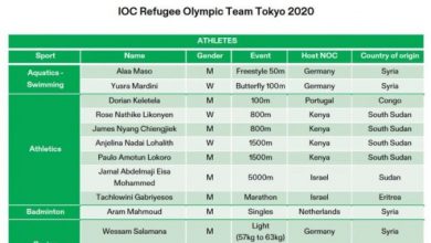 Photo of Избран Олимпискиот тим составен од бегалци