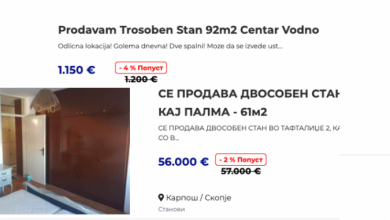 Photo of Надуениот балон со цените за станови во Скопје почнува да пука и цените ќе одат надолу!