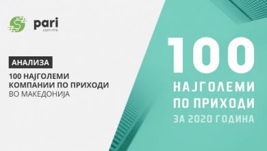Photo of Пари ја објави листата на 100 најголеми компании по приходи во Македонија