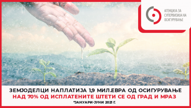 Photo of Осигурителни компании исплатија 1,9 милиони евра за штети од град и мраз, 72 отсто од вредноста на сите земјоделски штети
