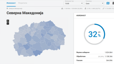 Photo of До 15 часот излезноста на изборите е над 32 отсто