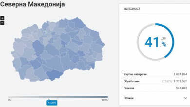 Photo of Излезноста до 17 часот е над 41 отсто   