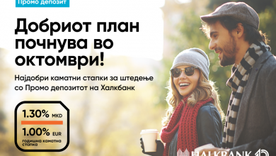 Photo of    Промо депозит на Халкбанк – вистинската одлука за штедење         