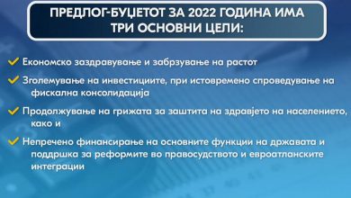 Photo of Скроен Предлог-буџетот за 2022 година, очекувањата се дека ќе биде донесен навреме