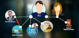 Photo of Проширена предистрагата за нивите на „ЕВН Електрани“ – дали претресот во станот на О.Т. е потрага по „мозокот“ на шемата?