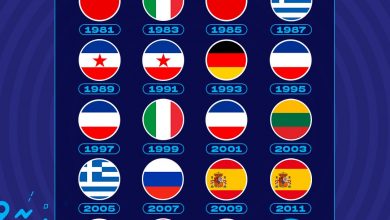 Photo of ФИБА: Словенија прв фаворит за злато на ЕП2022