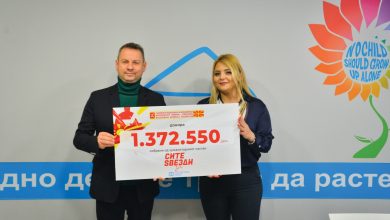 Photo of Во СОС Детско село донирани 1.372.550,00 денари од ракометниот спектакл