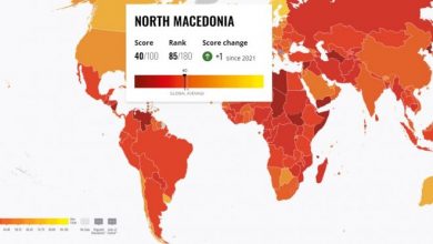 Photo of Северна Македонија на 85 место според индексот на корупција на ТИ – напредок за една позиција