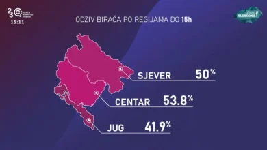 Photo of ДИК: До 15 часот на изборите во Црна Гора излегле 48,97 отсто од избирачите