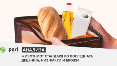 Photo of Анализа на пари: Животниот стандард во последната деценија, низ факти и бројки