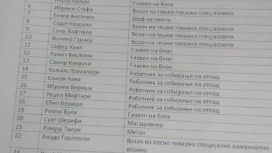 Photo of Инспекцискиот надзор утврдил дека директорката на „Комунална Хигиена“ незаконски потпишала откази