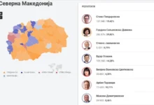 Photo of ДИК по преброени над 80% од гласовите: Гордана Силјановска Давкова – 39,82%, Стево Пендаровски – 19,42%