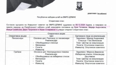 Photo of СДСМ излезе со документи: Анкетите на МТВ биле нарачани во штабот на ВМРО-ДПМНЕ