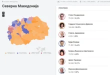 Photo of Првични резултати на ДИК: Гордана Силјановска Давкова – 36,99%, Стево Пендаровски – 18,18%