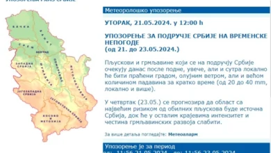 Photo of Едно лице загина во невремето што попладнево ја погоди Србија
