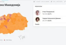 Photo of ДИК претседателски избори: Гордана Силјановска Давкова – 361.279 гласови (64,30%), Стево Пендаровски – 166.120 (29,57%)
