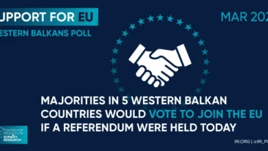 Photo of Анкета на ИРИ за Западен Балкан: Силна поддршка за членството во ЕУ, нападите на Русија врз Украина се неоправдан