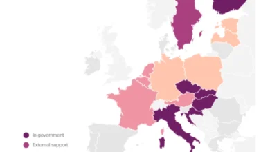 Photo of Политико: Колапс на напорите да се задржи ултрадесницата надвор од власт во ЕУ