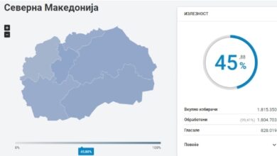 Photo of Излезеноста на парламентарните избори до 17 часот е 45,88 проценти