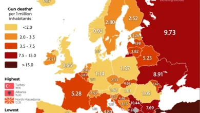 Photo of Северна Македонија трета во Европа според стапката на смртни случаи од огнено оружје
