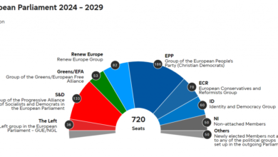 Photo of Европски избори: Ништо ново за Брисел но за Париз -политички земјотрес