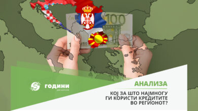Photo of МАКЕДОНЦИТЕ И СРБИТЕ ЗЕМААТ КРЕДИТИ ЗА ДА ЖИВЕАТ, А ХРВАТИТЕ ЗА ДА ИНВЕСТИРААТ
