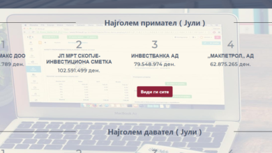 Photo of Платформата на граѓански организации за борба против корупција бара да се врати во функција порталот „Отворени финансии“