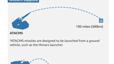 Photo of Како ракети со долг дострел што ја гаѓаат Русија можат да влијаат на војната во Украина