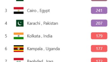 Photo of Скопје утринава е осми најзагаден град во светот