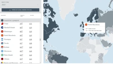Photo of Македонскиот пасош на 40. место во светот, без визи може да се патува во 129 земји
