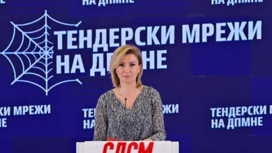 Photo of Кузеска: Тендерските мрежи на ДПМНЕ се шират: Една фирма добила тендери вредни 4,5 милиони евра