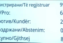 Photo of Ремзи Бајрами избран за претседател на Советот на експерти на МАПАС