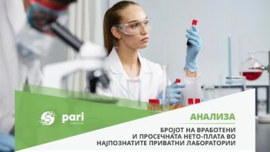 Photo of ЛАБОРАТОРИИТЕ ПО ПАНДЕМИЈАТА – Плати, кадар и реалноста зад бројките