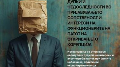 Photo of Најново истражување: Дупки и недоследности во пријавувањето сопственост и интереси на функционерите на патот на откривањето корупција